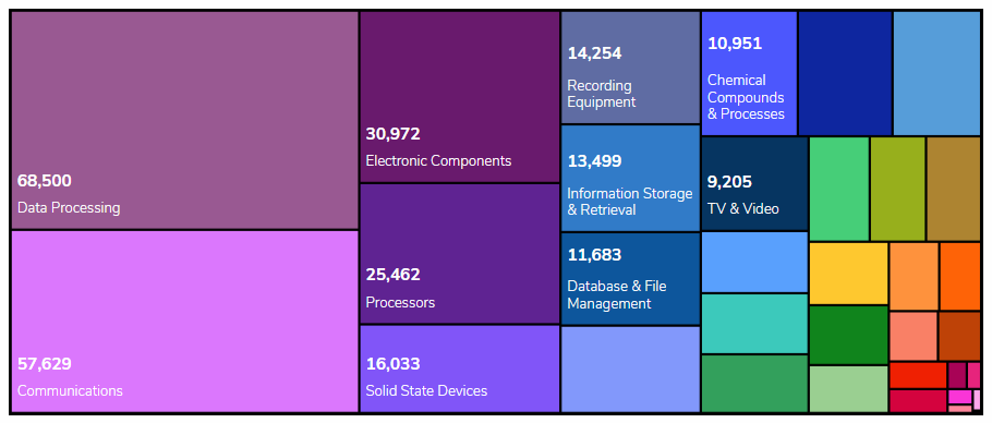 Patent Wars