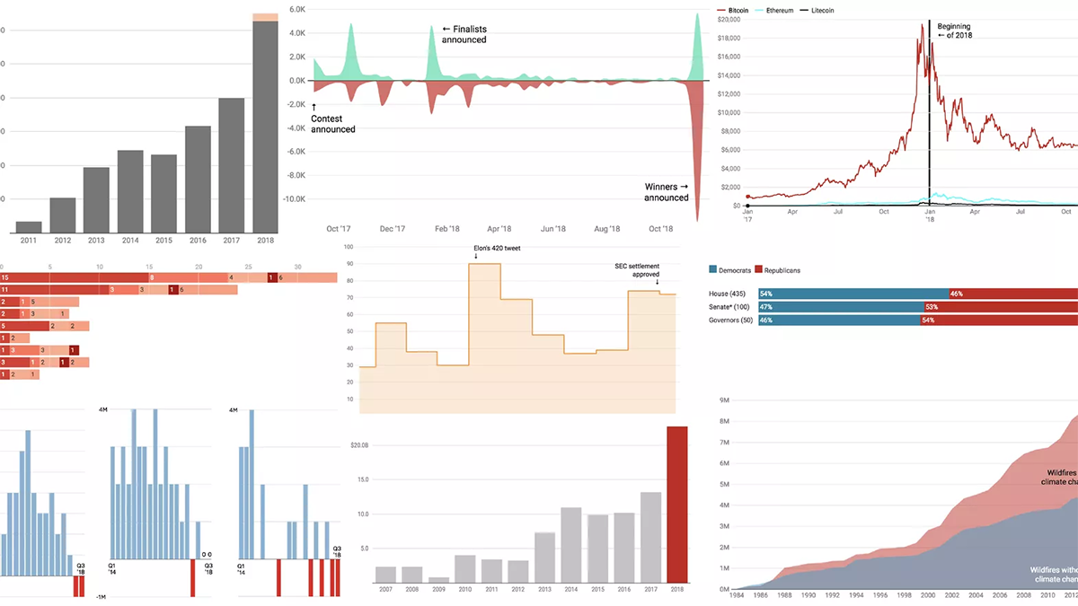 Recode's review of 2018 in the best data visualizations