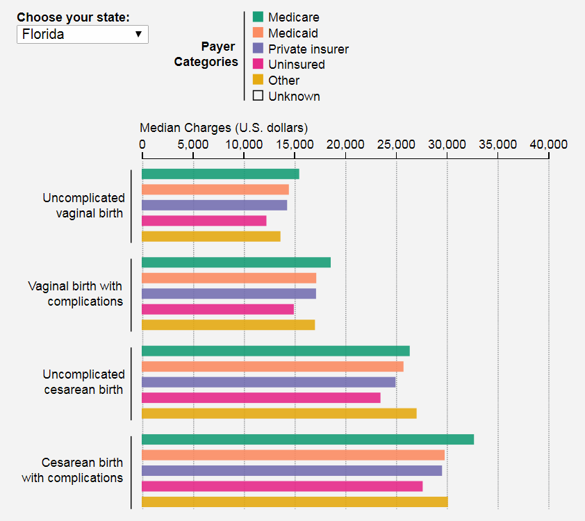 Scientific American published an interactive data visualization showing costs of giving birth in hospitals across the United States of America