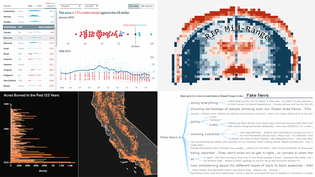 Trump Tweets, Big Mac Index, California Wildfires, Mid-Range Shots in NBA, in DataViz Weekly on AnyChart JS Charts Blog