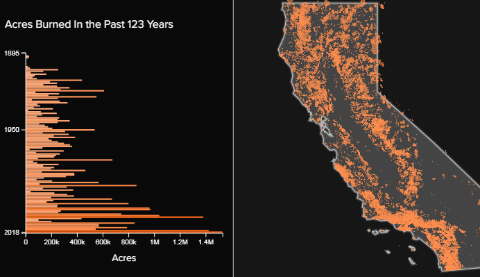 123 Years of California Wildfires, on HuffPost