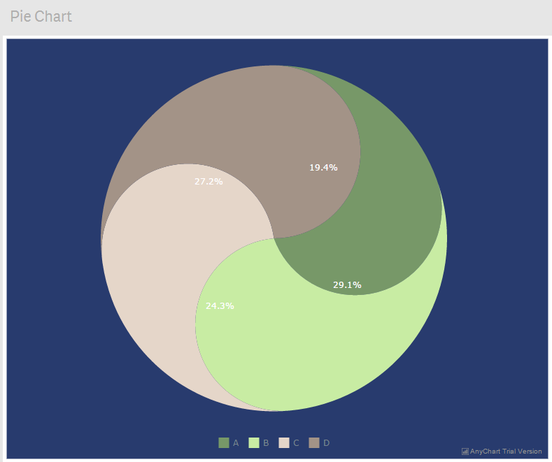 Custom drawing in a Pie Chart