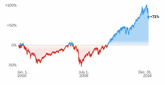 Stock Market Volatility