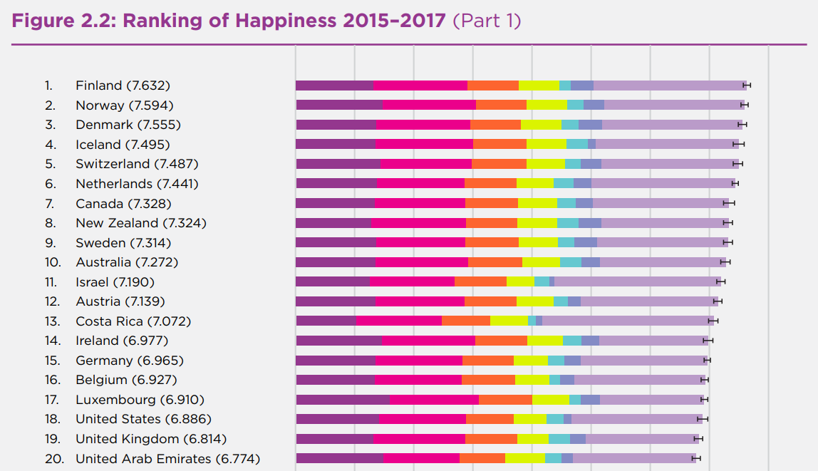 Cool Data Stories and Reports with Visualizations — DataViz Weekly