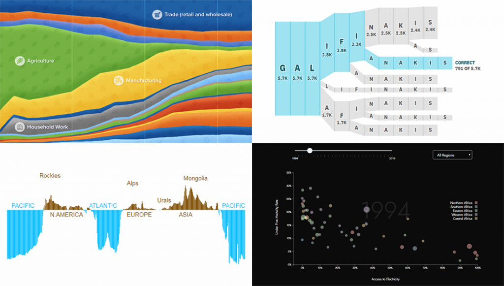 New Great Data Visualization Examples on Elevation, Energy, Misspelling ...