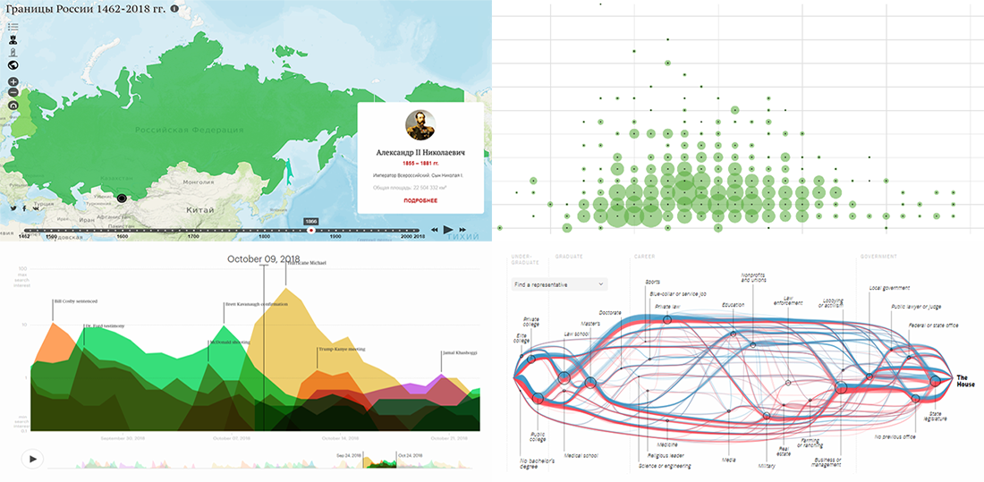 DataViz Weekly presents new interesting visualizations on the topics of Russia's borders, paths to the U.S. Congress, first child time, and lifespan of news