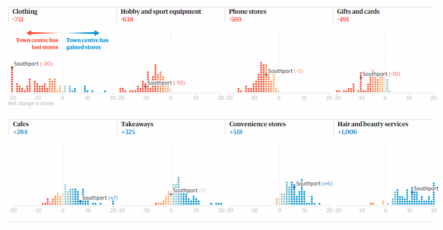 The Guardian visualizes data to see the high-street crisis deepening in town centers across England and Wales