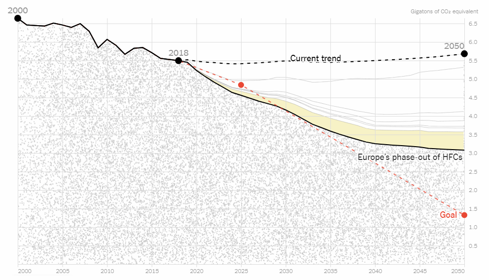 Visualizing Statistics About Greenhouse Gases Carbon Footprints Movie Franchises And Coal Production Dataviz Weekly