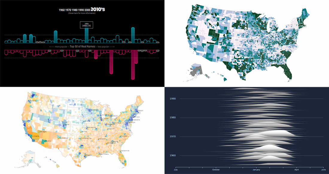 Chart Visualization Examples Showing Data About Snow, Prejudice, Names, and Prosperity — DataViz Weekly