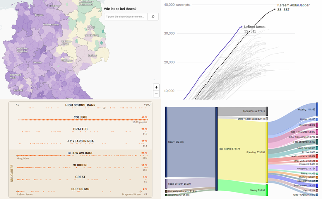 New Interesting Data Visualizations on NBA, Spending, and Gender Pay Gap — DataViz Weekly