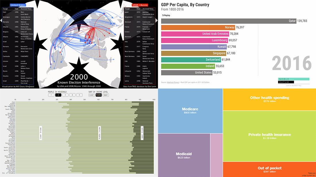 Examples of Data Charting on Health Care, Elections, Income, and Countries in new DataViz Weekly