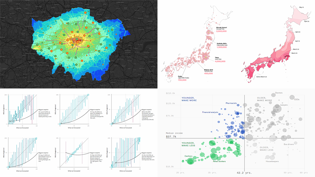 Visual Data Presentations About Occupations, Air Quality, Forecasts, and Cherry Blossom — DataViz Weekly