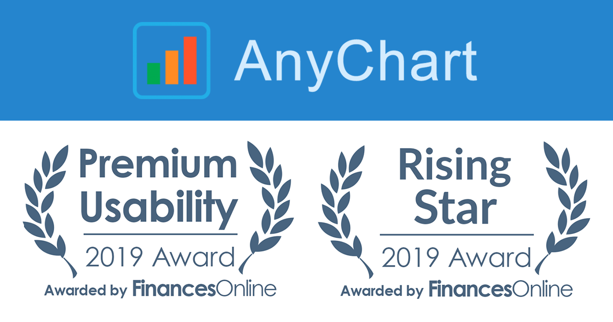 AnyChart gets 2019 Premium Usability and 2019 Rising Star awards from FinancesOnline, now also included in their top data visualization software list