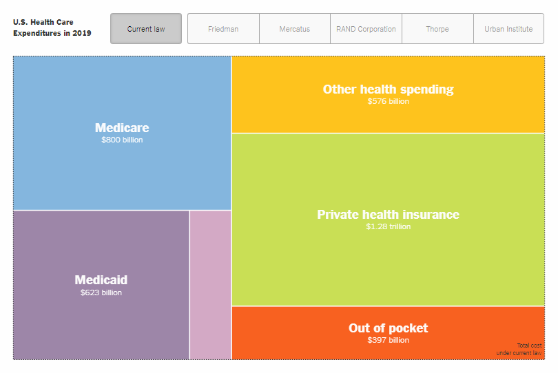 Medicare Charting Examples