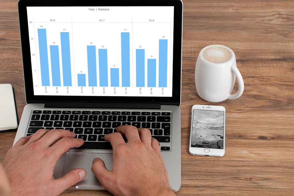 How to code an interactive JS column chart with a wulti-level X-axis using the AnyChart JavaScript charting library, in the Challenge AnyChart! blog feature