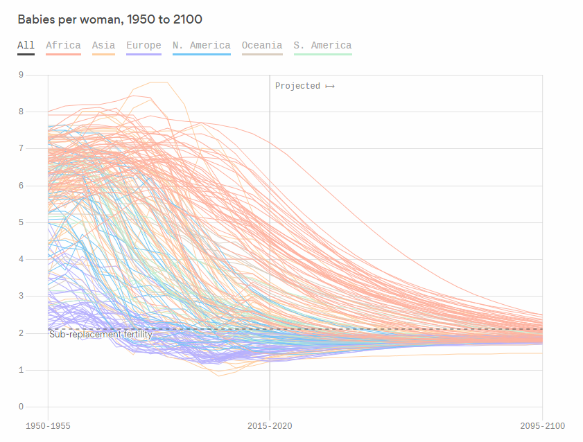 Visualizing Birth Rate in Every Country