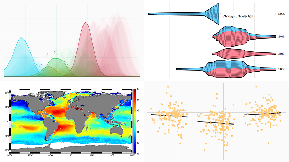 Graphics Visualizations About Immigration, Elections, Pitchers, and Salinity — DataViz Weekly