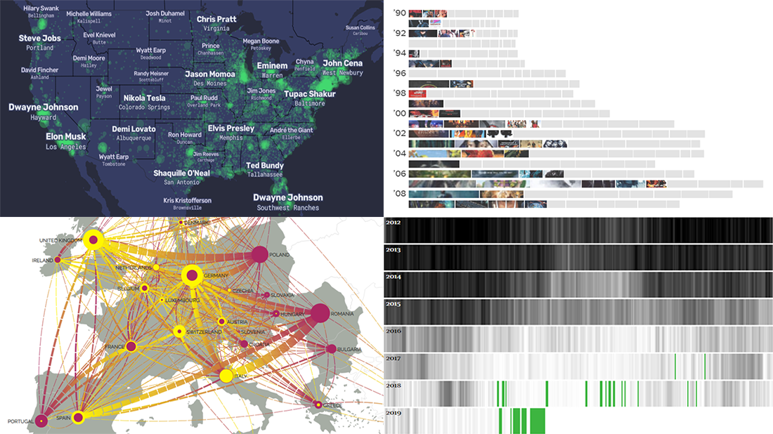 New Data Chart Examples Worth Seeing About Coal, People, Movies, and Migration — DataViz Weekly