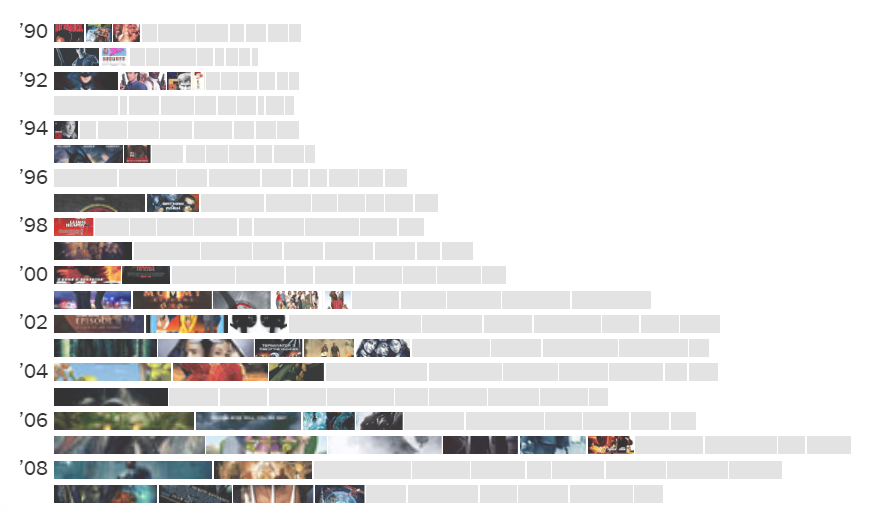 Chart of Summer Movie Sequel Rise