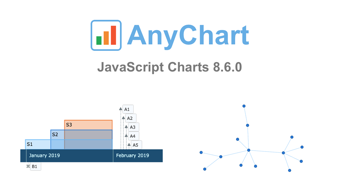 AnyChart adds the Timeline Chart and Network Graph chart types to its JS charts library in version 8.6.0