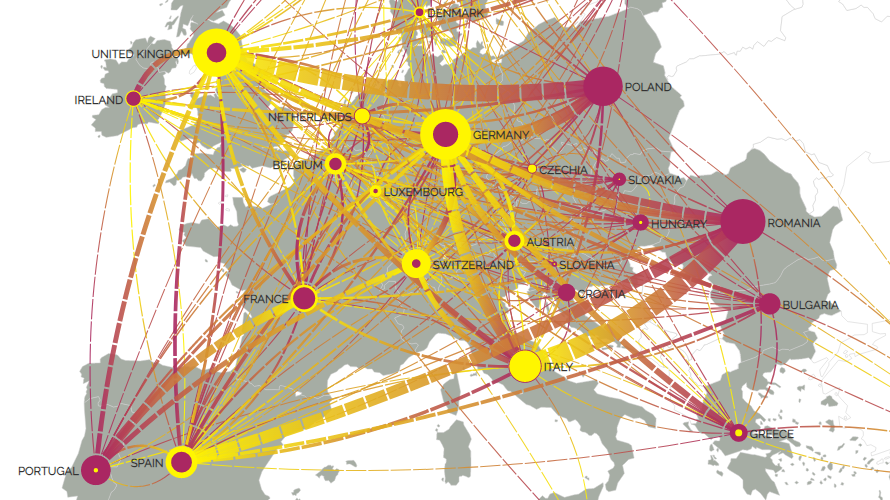 Migration Flows in Europe