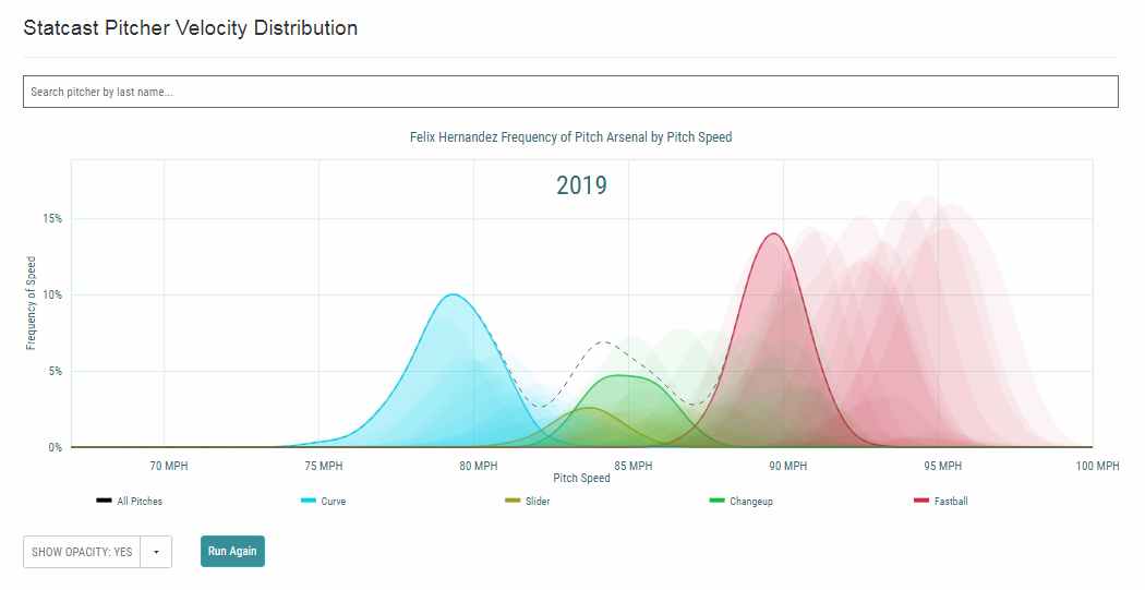 Charting Statcast Pitch Distribution