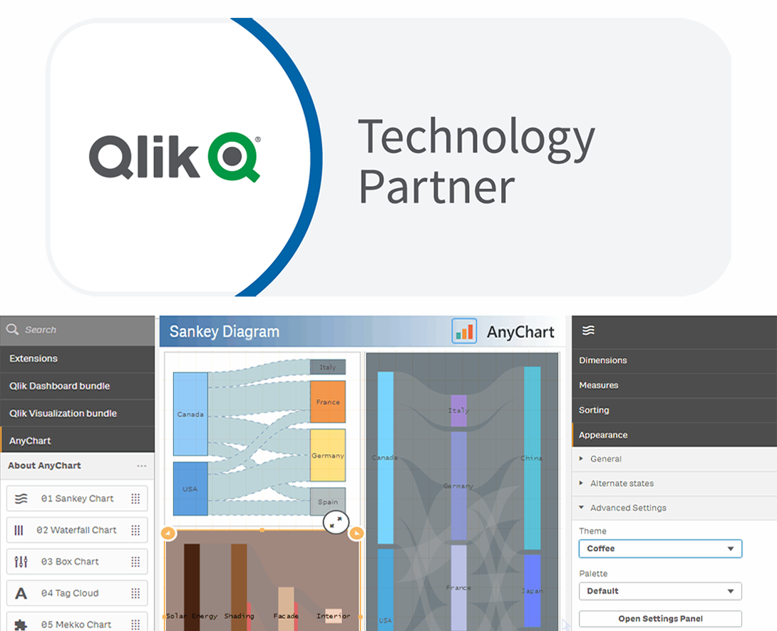 Qlikview Gantt Chart Extension