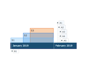JavaScript Timeline Chart added to AnyChart JS Charts library
