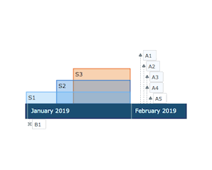 Javascript Chart Library 2019