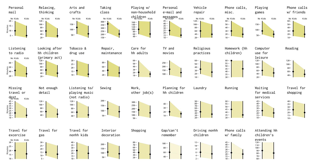 Time Use of Parents