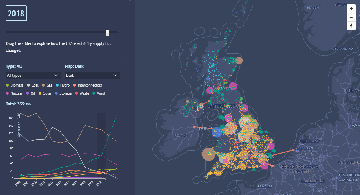 Transformation of Electricity Supply in Britain