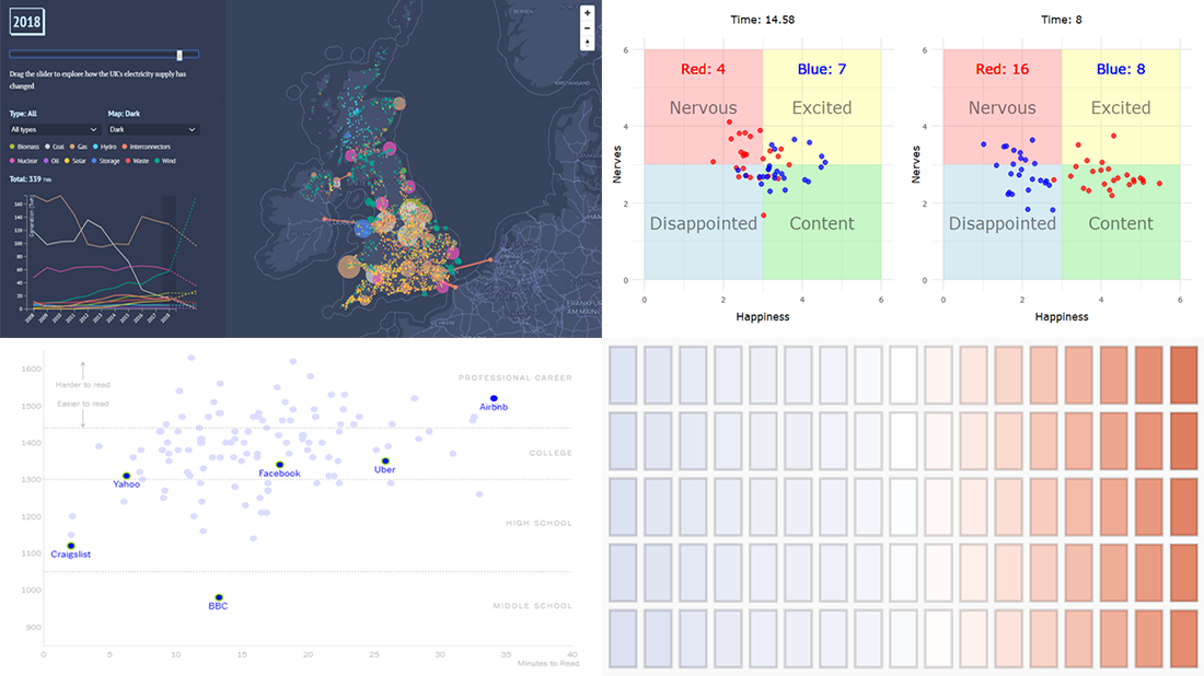 4 Great Visualization Projects on Privacy, Electricity, Ocean, and Emotions — DataViz Weekly