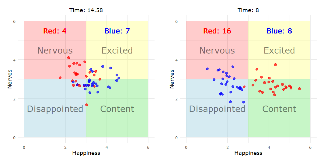 Emotions During Basketball Games