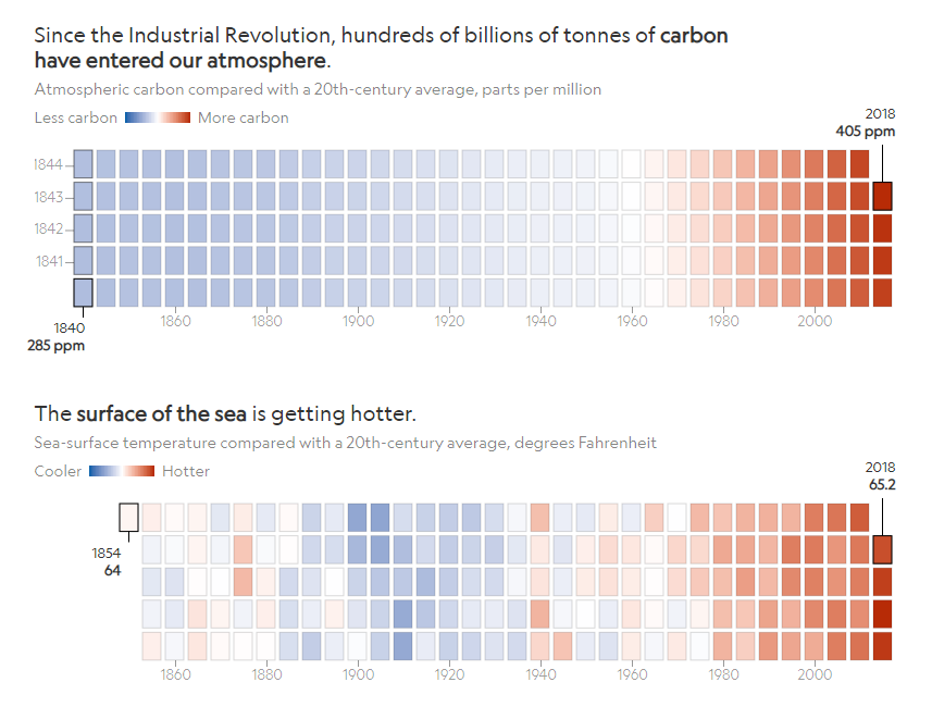 Oceans in Changing Climate