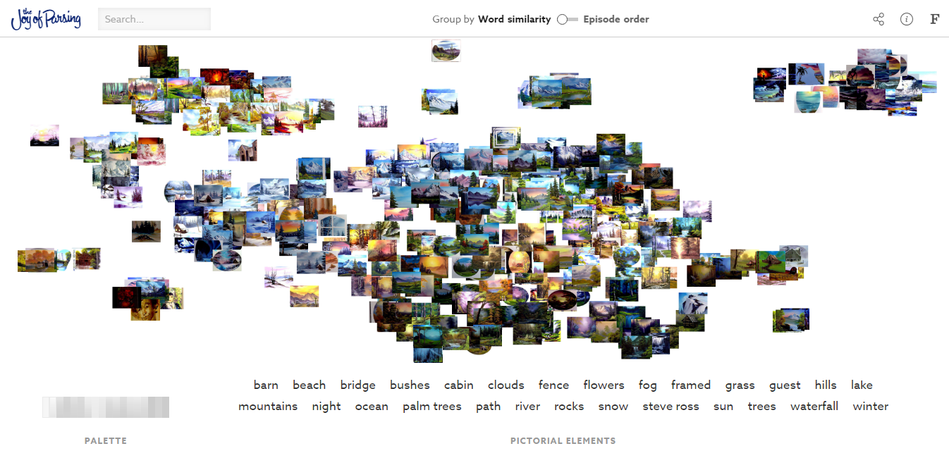 Bob Ross's Famous Phrases over 403 Episodes of The Joy of Painting