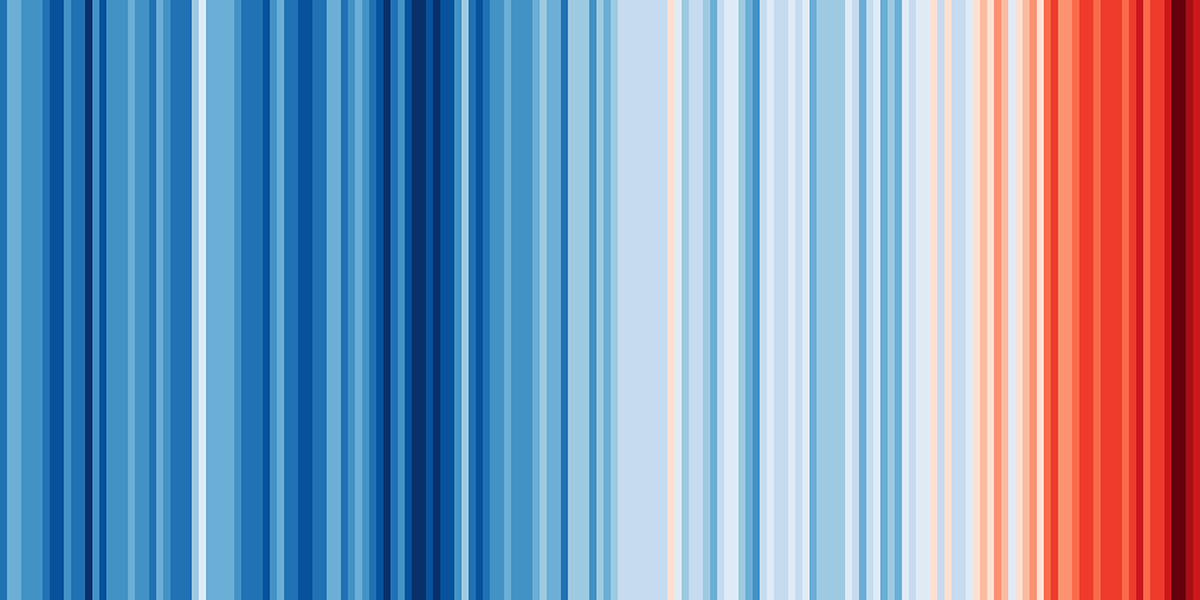 Temperature Change Worldwide as Stripes