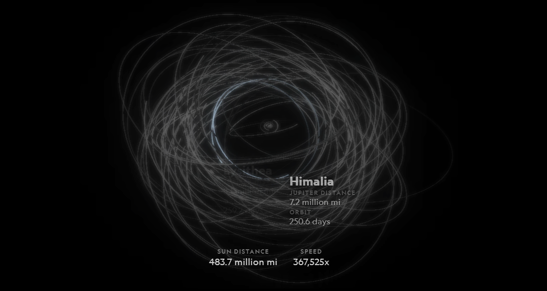 Data Visualization Examples of Moons in Our Solar System