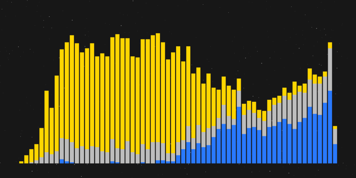 Space Travel Development Since Sputnik in 1957 Data Visualization Example in Data Viz Weekly