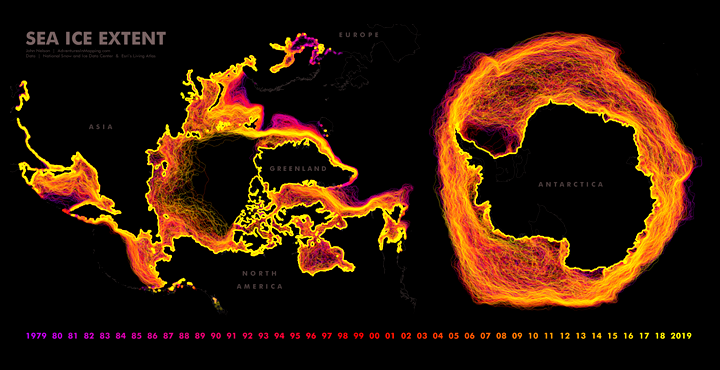 Data Visualization Examples of Sea Ice Extents Since 1979