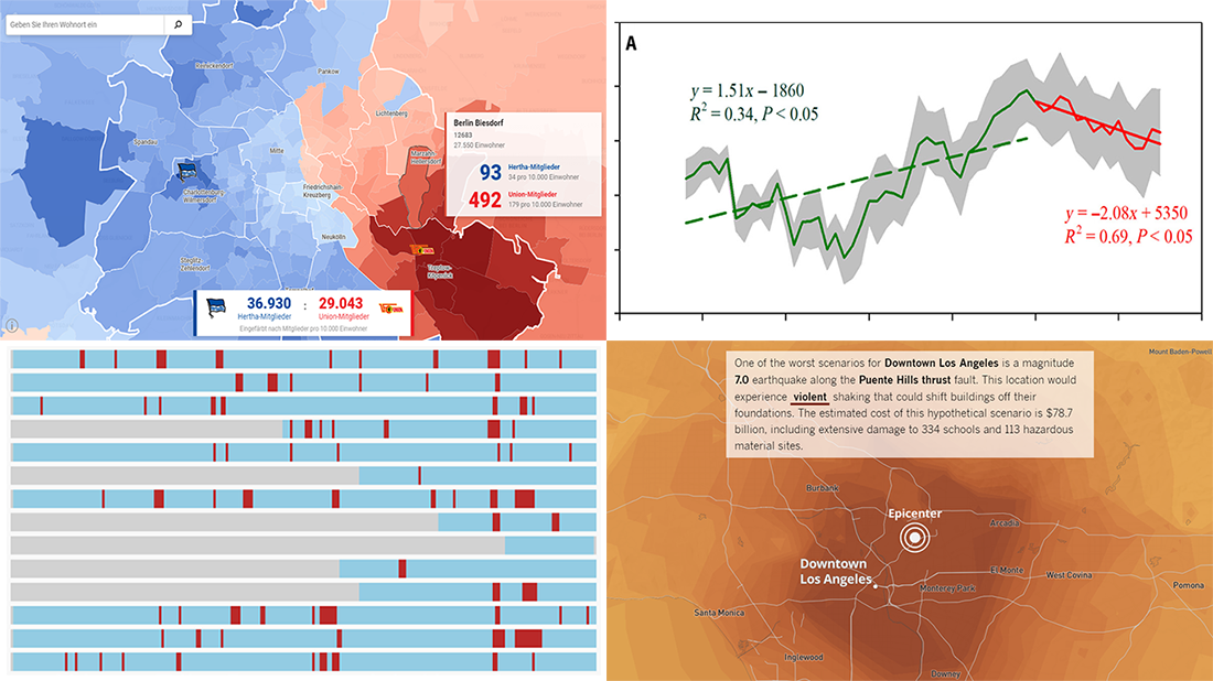 New And Charts