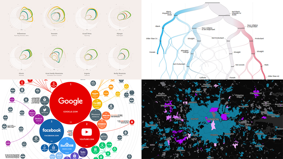 Visual Data Projects About National Parks, Drug Crime, Political Identity, and Top Websites - DataViz Weekly