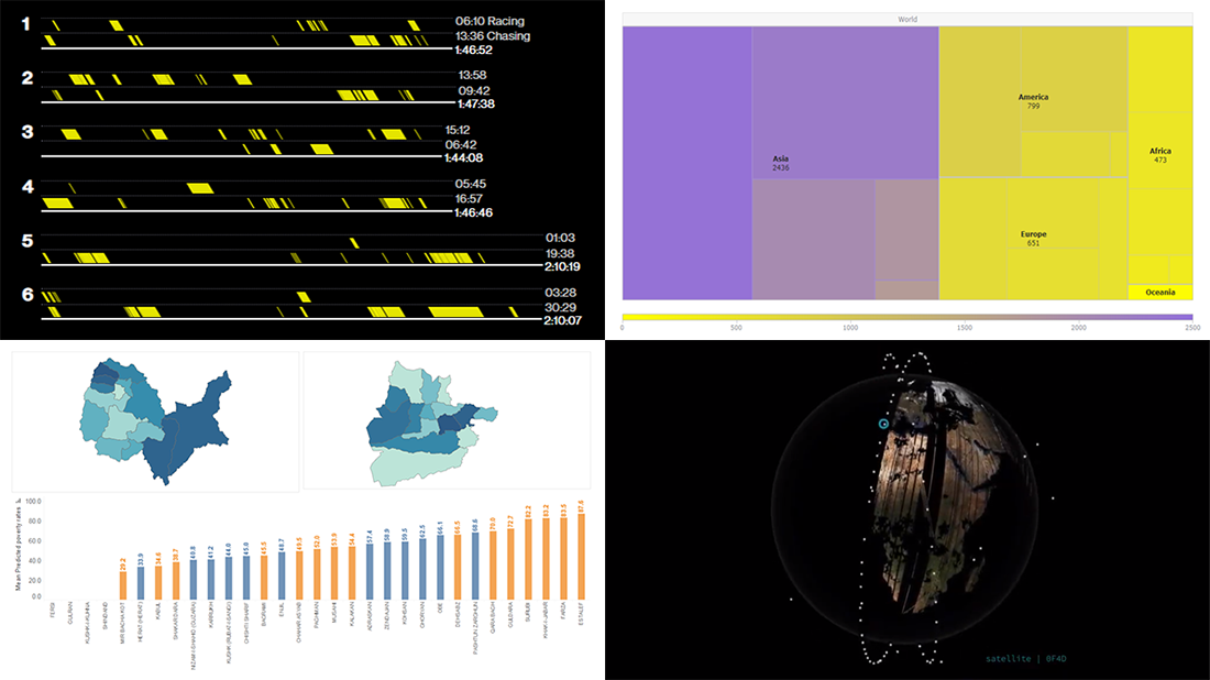 Visual Statistics About Fast & Furious, Internet Users, Afghanistan, and Satellites — DataViz Weekly