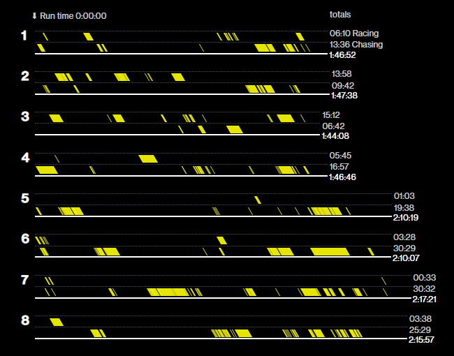 Fast & Furious Statistics