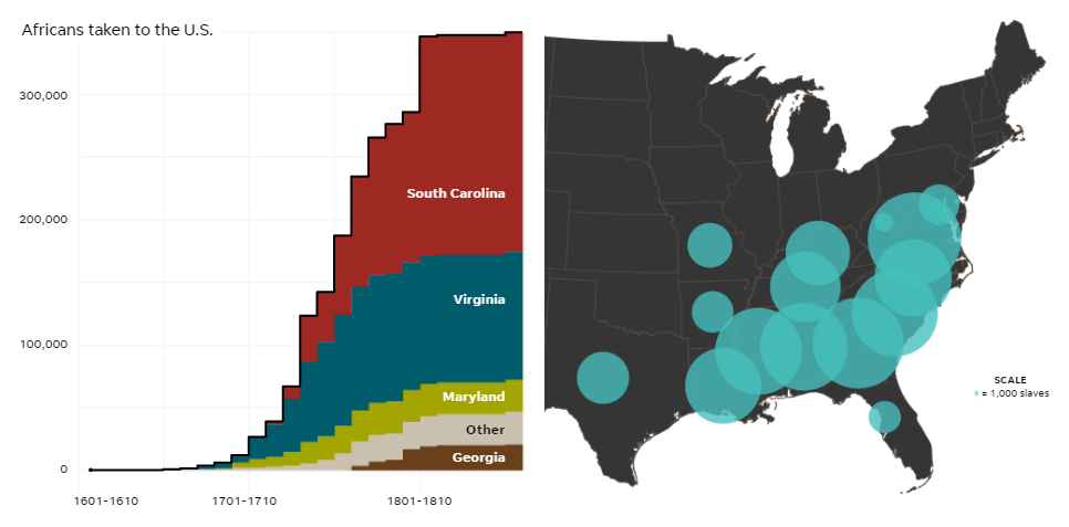 Growth of Slavery in U.S.