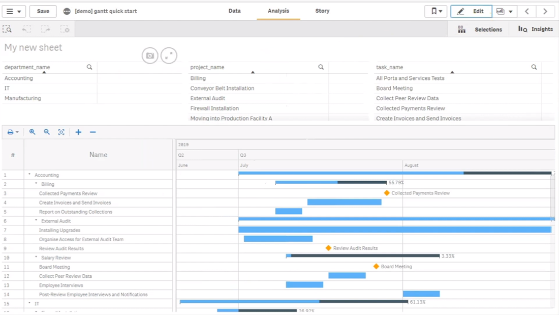 Qlikview Gantt Chart Extension