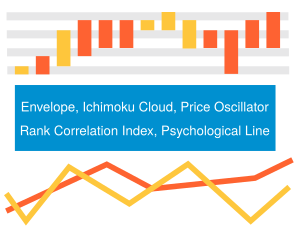 New technical indicators for technical analysis delivered in AnyStock 8.7.0 by AnyChart including ENV, IKH, PPO, RCI, and PSY