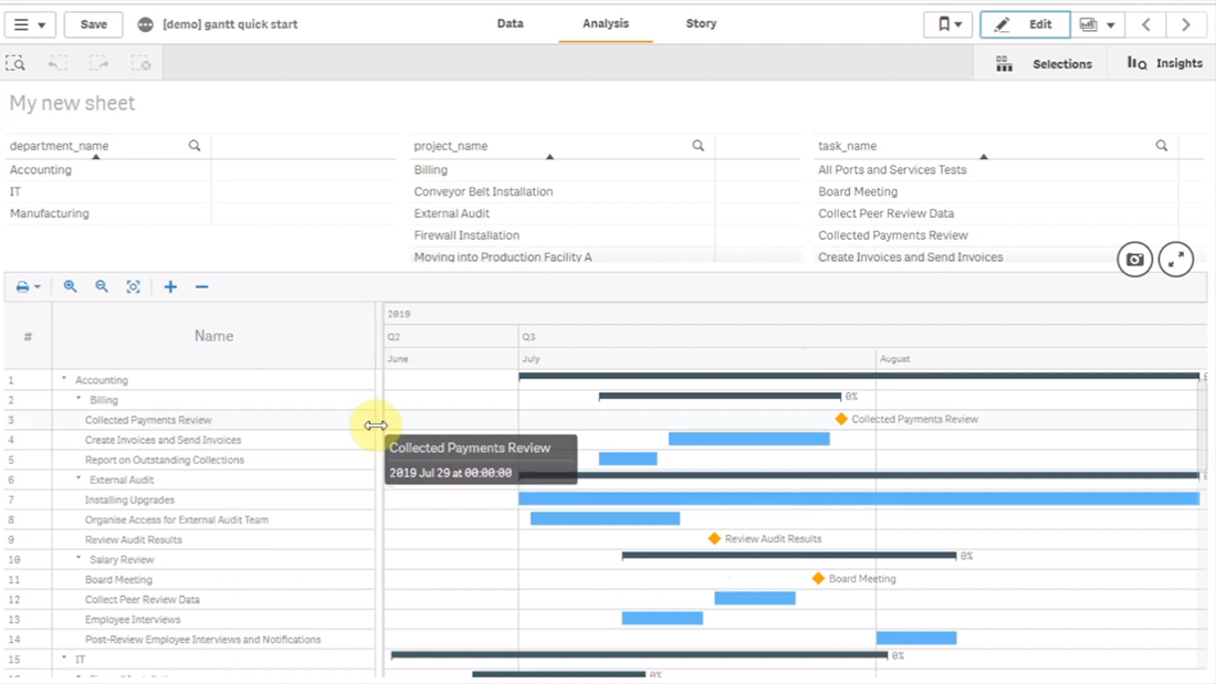 Qlikview Gantt Chart Extension