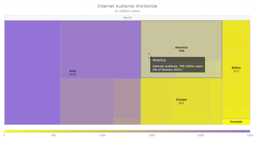 anychart treemap