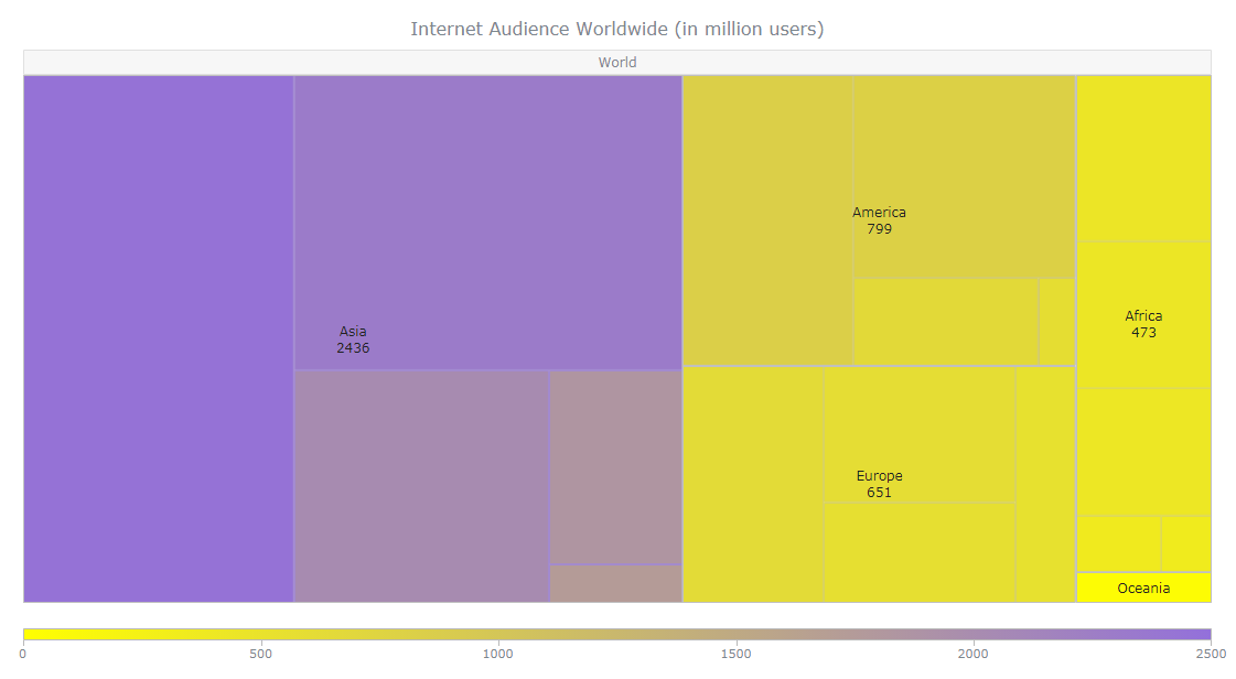 Customized interactive JavaScript treemap chart with visible hints and new colors