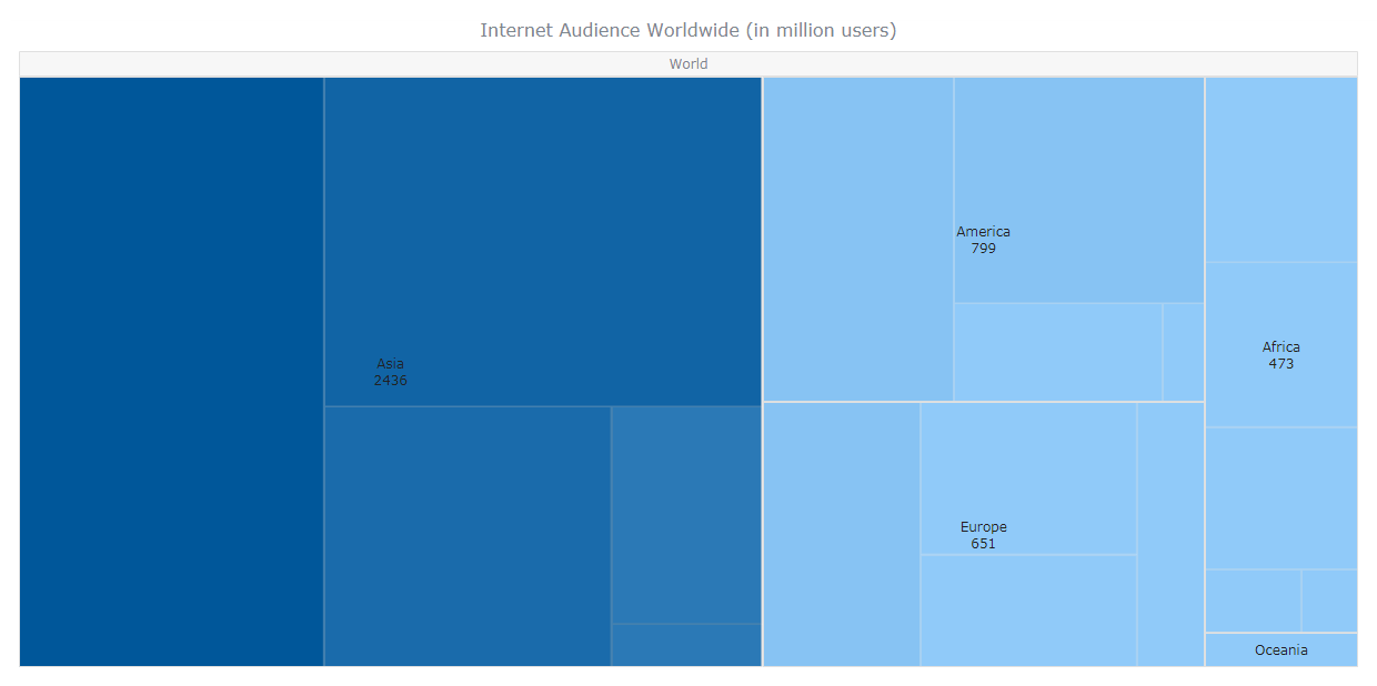 Customized interactive JavaScript treemap chart with visible hints